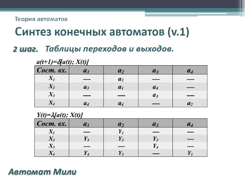 Теория автоматов Синтез конечных автоматов (v.1)  2 шаг.   Таблицы переходов и